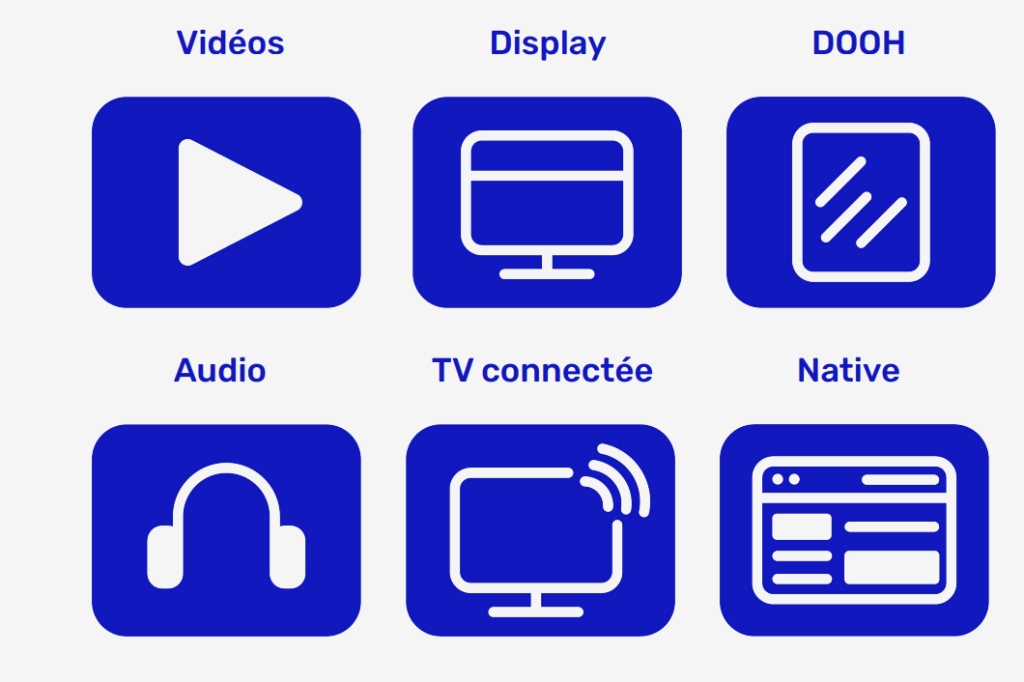 Les principaux formats digitaux en publicité programmatique. Source : NÜ programmatique.
