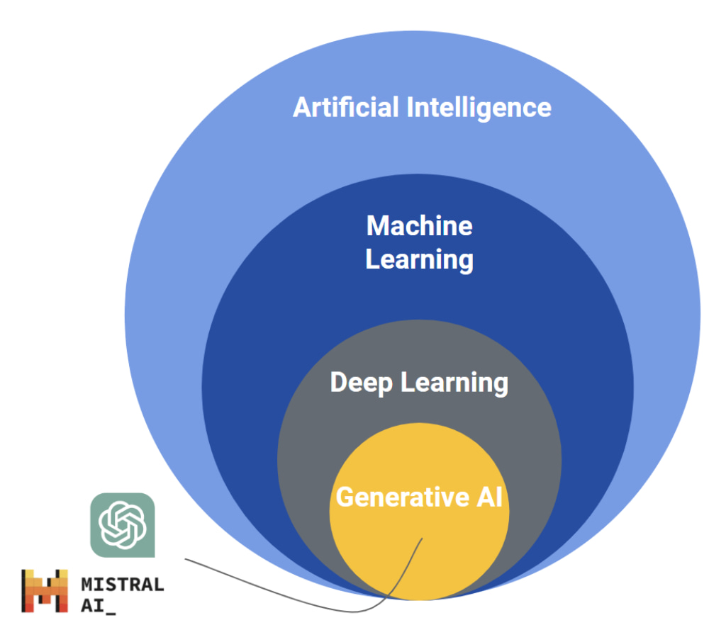 Les différentes couches de l’intelligence artificielle – Thomas Spitz
